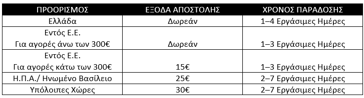 shipping cost